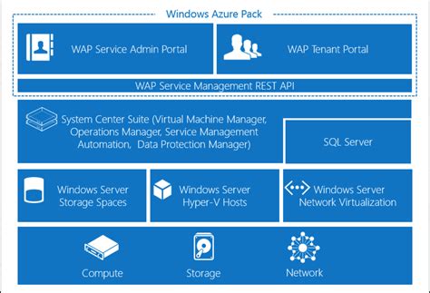 Windows Azure Pack Console Connect - social.msdn.microsoft.com