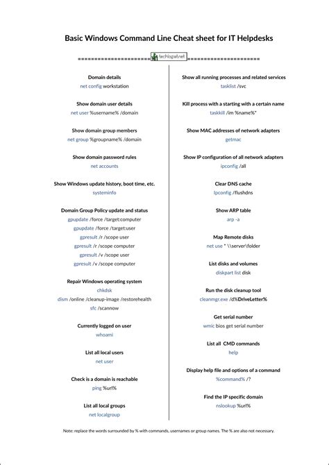 Windows Command Prompt Cheatsheet Cheat Sheet Interface between