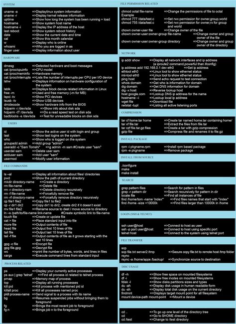 Windows Command Prompt Commands Cheat Sheet Vastcovers The Best Porn