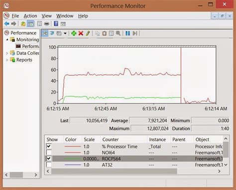 Windows Performance Counter Types manski