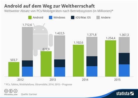 Windows Phone - Marktanteile - Seite 6