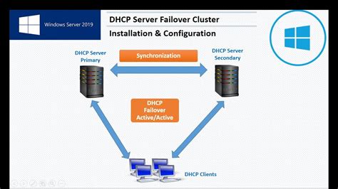 Windows Server 2019 DHCP Server Failover.