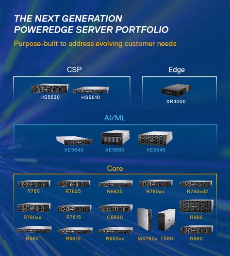 Windows Server 2024 and PowerEdge Servers Dell USA