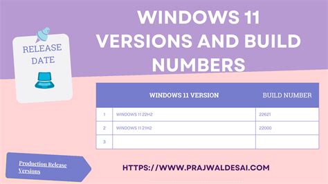Windows build numbers list.  The most recent major production release of Windows 11...