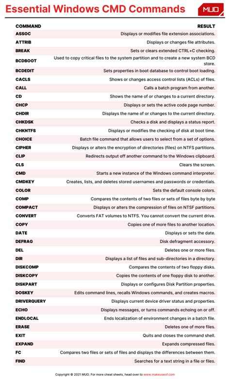 Windows commands cheat sheet. .  <a href=http://stagelogistics.technoglobal.ch/as...