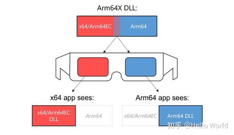 Windows forms out of process designer for arm64 platform is supported only on arm6...