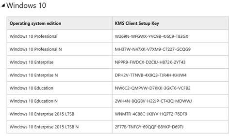 Windows kms github.  Proper activation and licensing require valid product keys obtained ...