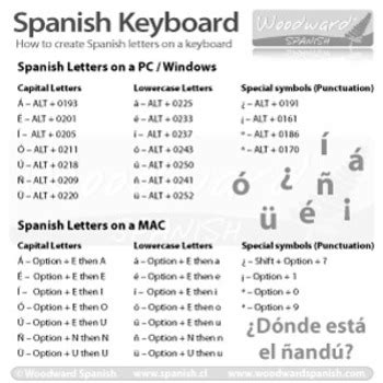 Windows l shortcut not working.  How to Type Spanish Letters and Accents ...
