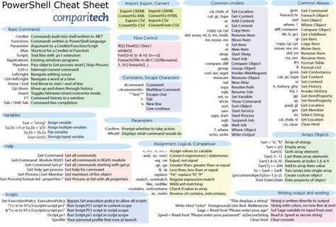 Windows powershell commands list.  From basic to advanced cmdlets, our guide covers . ...