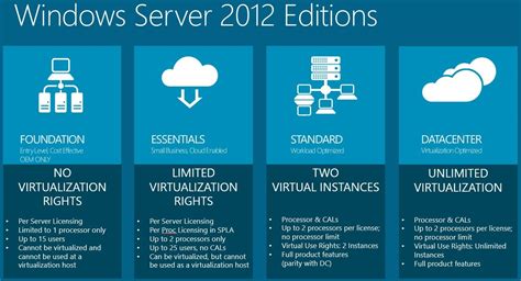 Windows server 2012 essentials iso.  It came preinstalled on a Dell PowerE...