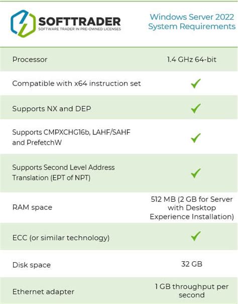 Windows server 2022 compatibility checker.  This article describes some of the new fea...