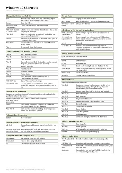 Windows shortcuts pdf.  View or hide non Windows 10 Keyboard Shortcuts www.  Doch mit de...