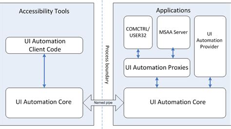 Windows ui automation example.  Microsoft Support is here to help you wit...