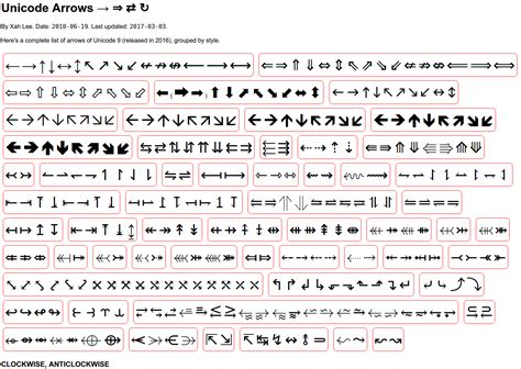 Windows unicode fonts.  Arrow symbols are Unicode text characters comm...