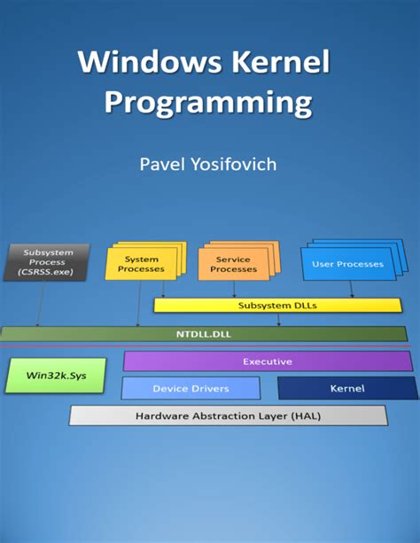 Read Windows Kernel Programming By Pavel Yosifovich