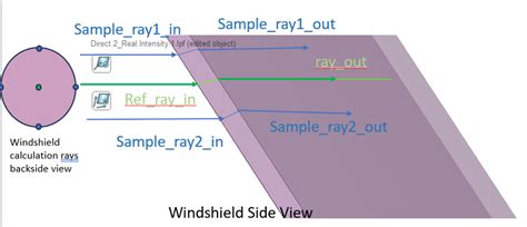 Windshield Ansys Analysis Impact Using
