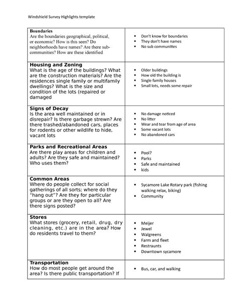 N4465 Care of Vulnerable Populations. COMMUNITY ASSESSMENT, ANALYSIS, and NURSING INTERVENTION Modules 1-3 (Weeks 1 – 3) Assignment Template Use of the Three-Part Course Template The use of the three-part template to submit weekly Major Course Paper Assignments goes as follows: Week 1: Clinical Experience: Windshield …. 