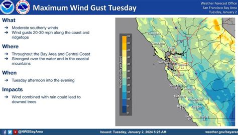 Windy storm forecast to hit Bay Area Tuesday