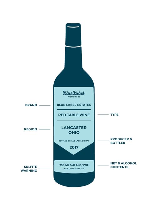 Wine Label Requirements for Geographical Information