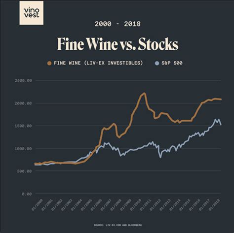 Liv-ex Fine Wine 1000. The broadest measur