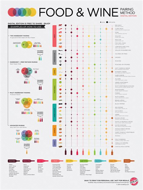 Wine pairing chart. May 4, 2023 ... When pairing wine with vegetables, stay in the comfort zone of Riesling and Pinot Grigio for whites, or light, easygoing reds like Beaujolais. 
