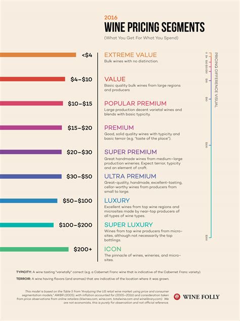 Wine prices. Things To Know About Wine prices. 