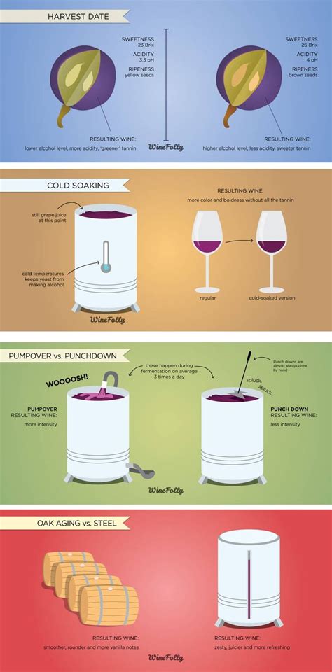 Winemaking with concentrates a practical guide to good winemaking and. - A guide to sybase and sql server.