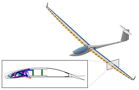 Wing Design in Sailplanes Explained
