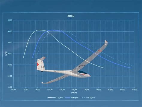 Wing Loading Explained for Sailplanes