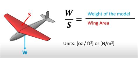 Wing Loading and Its Effect on Performance
