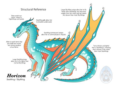 Belonging to the species of dragons in the book rain wings are usually associated with characteristics and values such as honor, courage, bravery, elegance, fire, fierce, et cetera. Therefore, search the dictionary for words associated with such values that you think are suitable for these creatures.. 