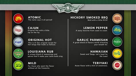 Wingstop flavors ranked. Are you craving some delicious wings from Wingstop but don’t know where the nearest location is? Don’t worry, we’ve got you covered. In this article, we will guide you through the ... 