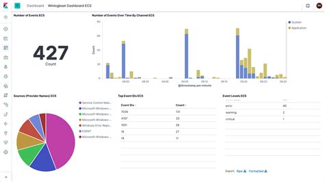 Winlogbeat github. SubjectUserName: 'LOCAL SERVICE' - script: lang Thi...