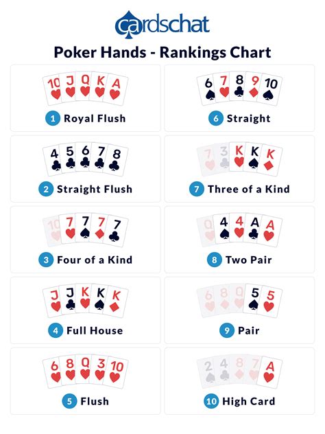 Winning hands for poker. Apr 1, 2022 ... Poker hands ranking chart · Royal Flush · Straight Flush · Four of a Kind · Full House · Flush · Straight · Three o... 