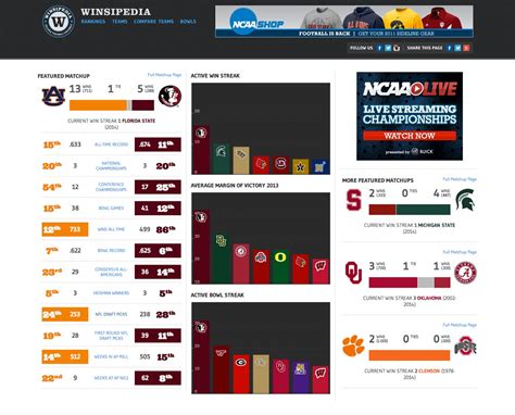 <b>Winsipedia</b> - List and chart/infographic of schools and teams with the best CONSENSUS ALL AMERICANS in college football history. . Winspedia