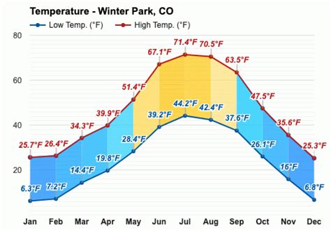 Winter Park weather in August (Colorado) - Weather and Climate