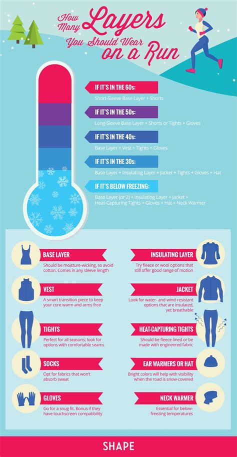 Winter Running Layers Guide for Cold Weather Brooks Running