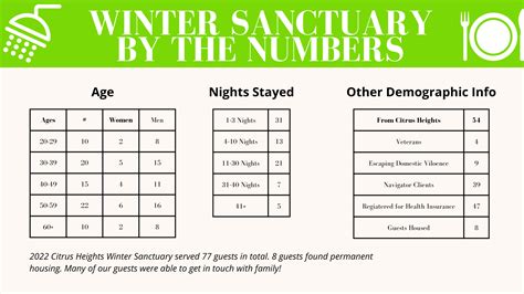 Winter Sanctuary - Citrus Heights HART