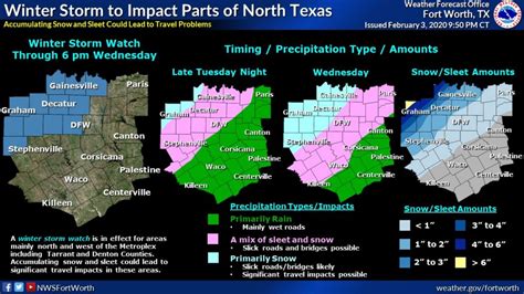 Winter Storm Watch issued for Denton County