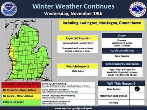 Winter weather advisory issued for all lakeshore counties monday morning.. Things To Know About Winter weather advisory issued for all lakeshore counties monday morning.. 