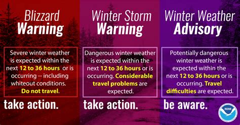 Winter weather advisory vs warning today.  Be Active Alerts Weather.  As...