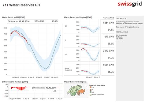 Winterplanung - Swissgrid