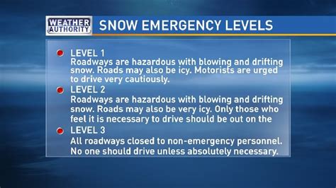 Wintery mix prompts level 1 snow emergencies in southern ohio.. No counties in central Ohio are currently with Level 2 snow emergencies. LEVEL 3 “All roadways are closed to non-emergency personnel. No one should be driving during these conditions unless it ... 