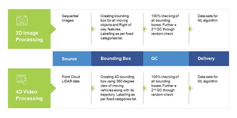 Wipro image annotation tool. .  <a href=https://samet-liftup.4alabs.com/...