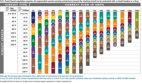 Wire Ampacity Chart Dc
