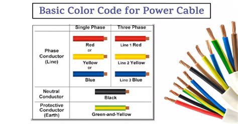 Wire Coloring Code