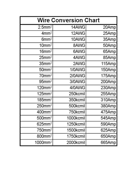 Wire Conversion Chart PDF