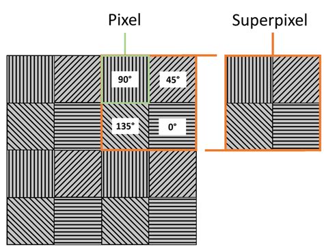 Wire Grid: 聚合支付平台 - iPaynow image 1