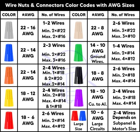 Wire Nut Color Code Chart