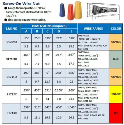 Wire Nut Size Chart Best Picture Of Chart